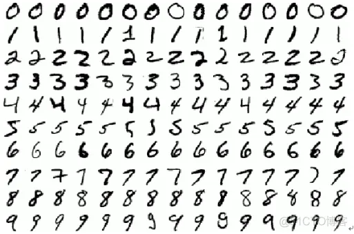 Tensorflow实现MNIST手写数字识别_数据集